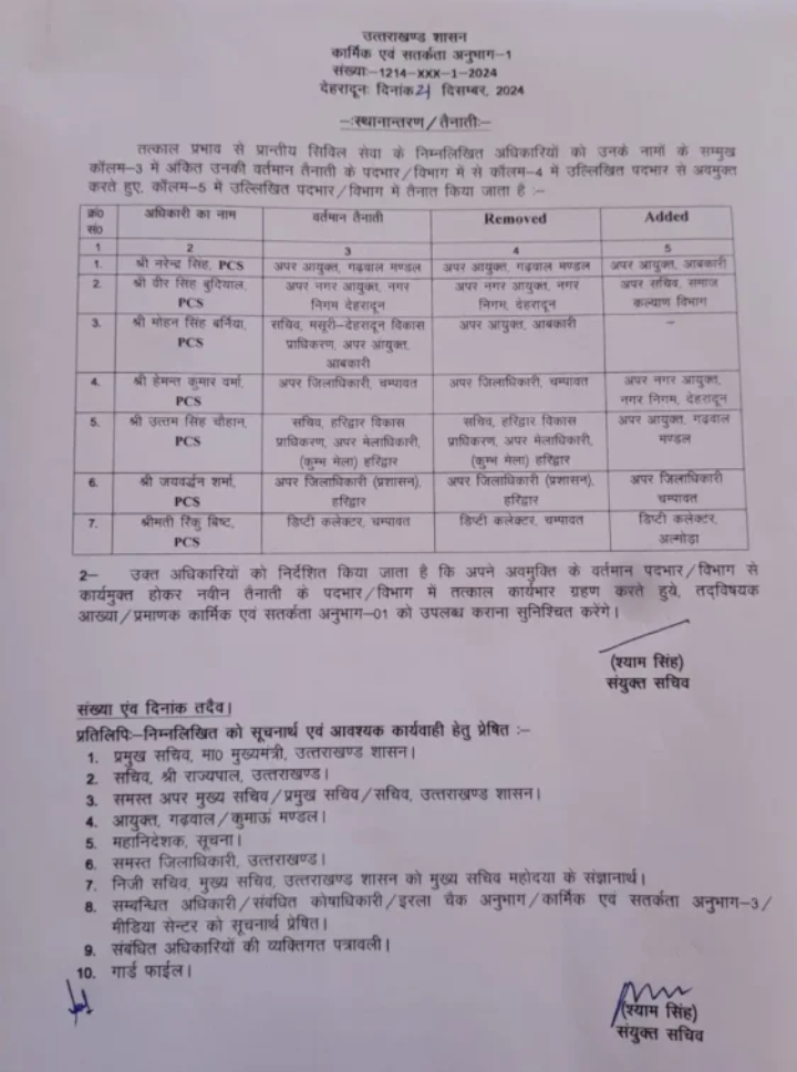 उत्तराखंड शासन में 7 PCS अधिकारियो के हुए तबादले, देखिए लिस्ट